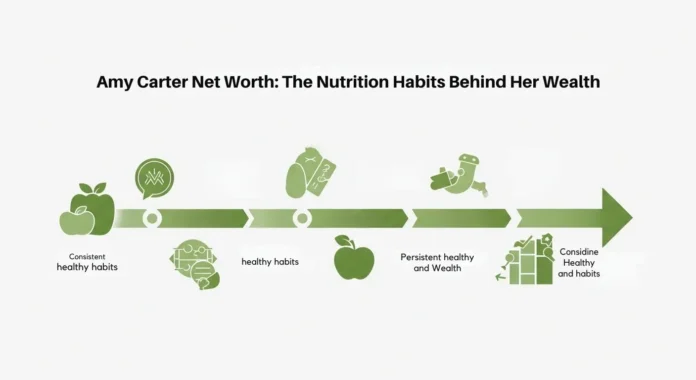 Amy Carter Net Worth