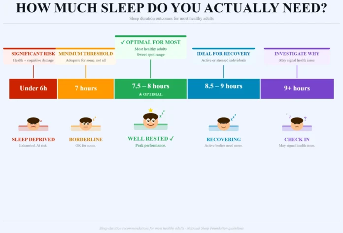HOW MUCH SLEEP DO YOU ACTUALLY NEED?